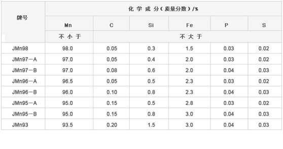 金屬錳化學成分
